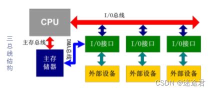 ARM體系結構 計算機組成、編程模型與系統服務